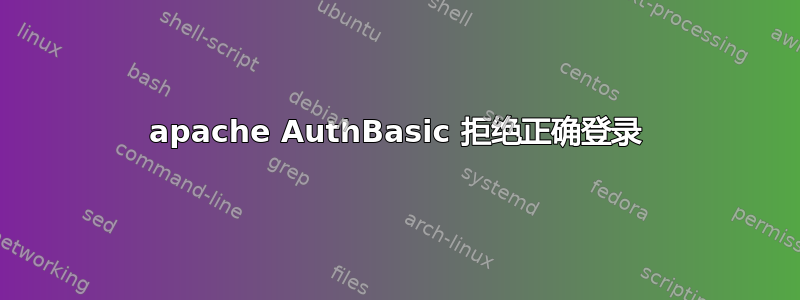 apache AuthBasic 拒绝正确登录