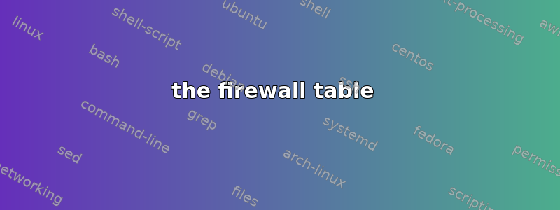 the firewall table 