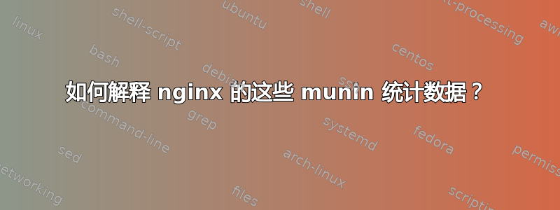 如何解释 nginx 的这些 munin 统计数据？