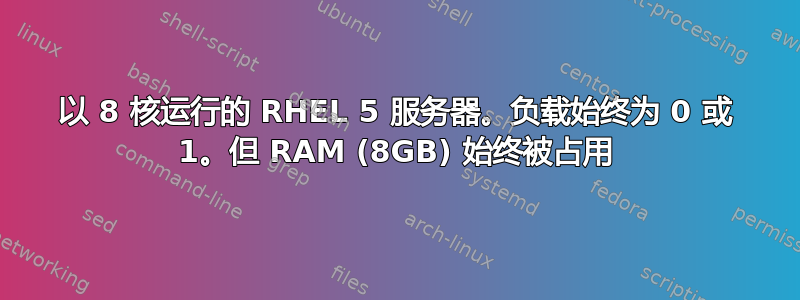 以 8 核运行的 RHEL 5 服务器。负载始终为 0 或 1。但 RAM (8GB) 始终被占用