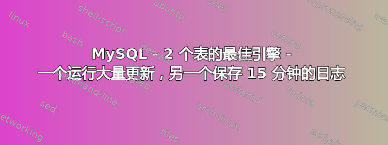 MySQL - 2 个表的最佳引擎 - 一个运行大量更新，另一个保存 15 分钟的日志