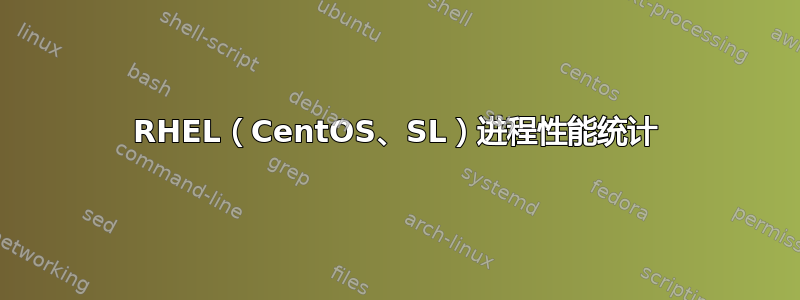 RHEL（CentOS、SL）进程性能统计