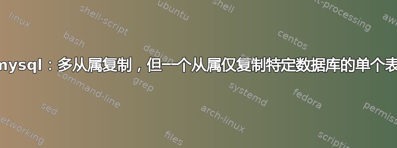 mysql：多从属复制，但一个从属仅复制特定数据库的单个表