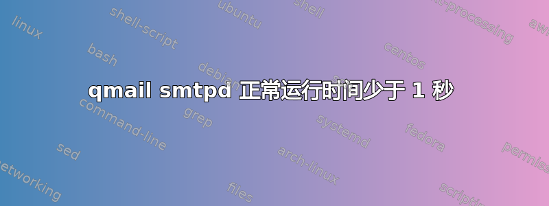 qmail smtpd 正常运行时间少于 1 秒