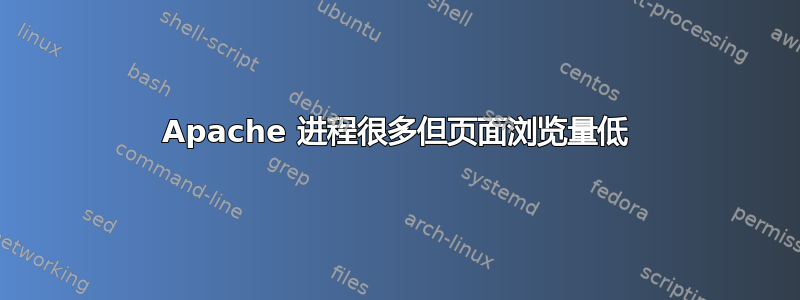 Apache 进程很多但页面浏览量低