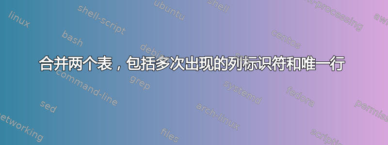 合并两个表，包括多次出现的列标识符和唯一行