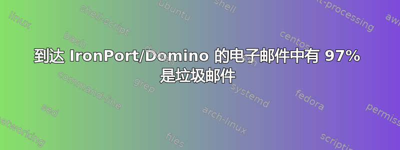 到达 IronPort/Domino 的电子邮件中有 97% 是垃圾邮件