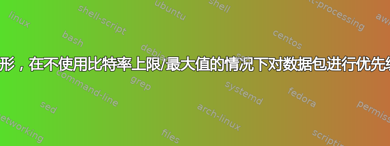 流量整形，在不使用比特率上限/最大值的情况下对数据包进行优先级排序