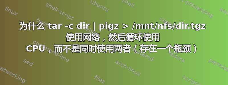 为什么 tar -c dir | pigz > /mnt/nfs/dir.tgz 使用网络，然后循环使用 CPU，而不是同时使用两者（存在一个瓶颈）