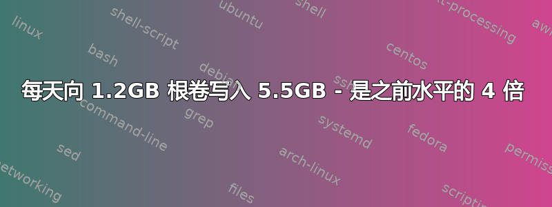 每天向 1.2GB 根卷写入 5.5GB - 是之前水平的 4 倍