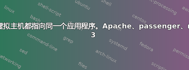 两个虚拟主机都指向同一个应用程序。Apache、passenger、rails 3