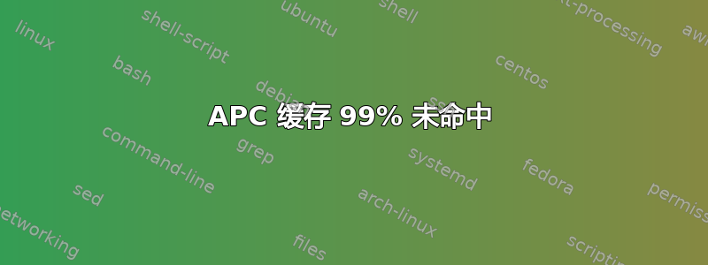 APC 缓存 99% 未命中