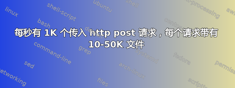 每秒有 1K 个传入 http post 请求，每个请求带有 10-50K 文件