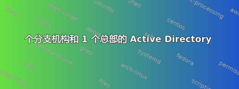 4 个分支机构和 1 个总部的 Active Directory 