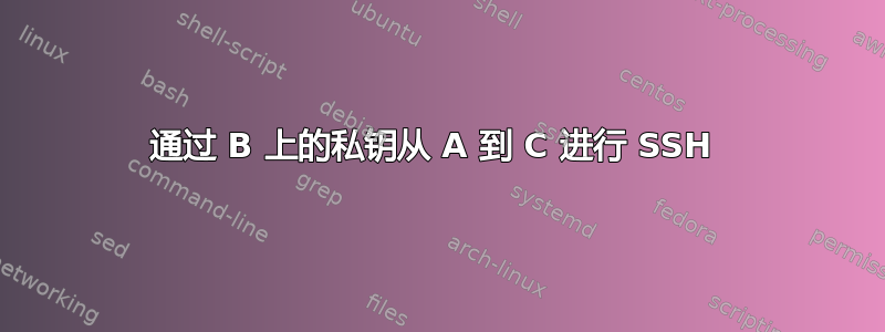 通过 B 上的私钥从 A 到 C 进行 SSH 