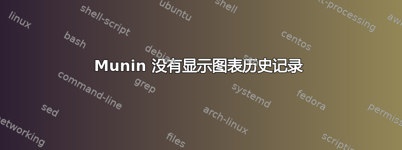 Munin 没有显示图表历史记录