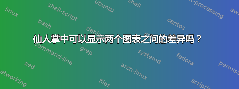 仙人掌中可以显示两个图表之间的差异吗？