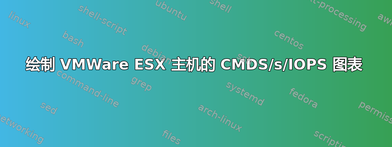 绘制 VMWare ESX 主机的 CMDS/s/IOPS 图表