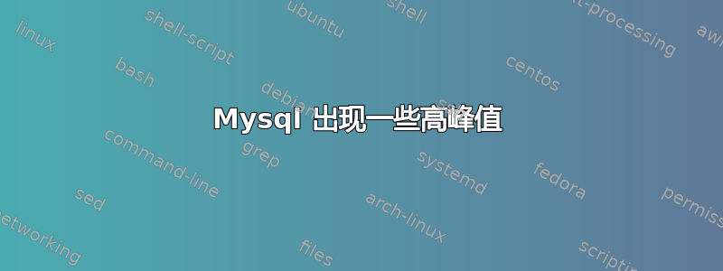 Mysql 出现一些高峰值