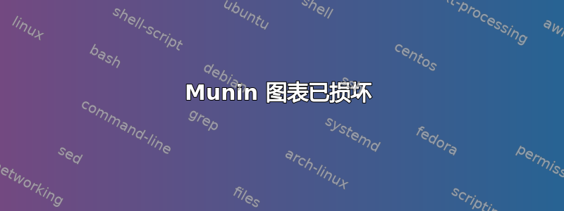 Munin 图表已损坏