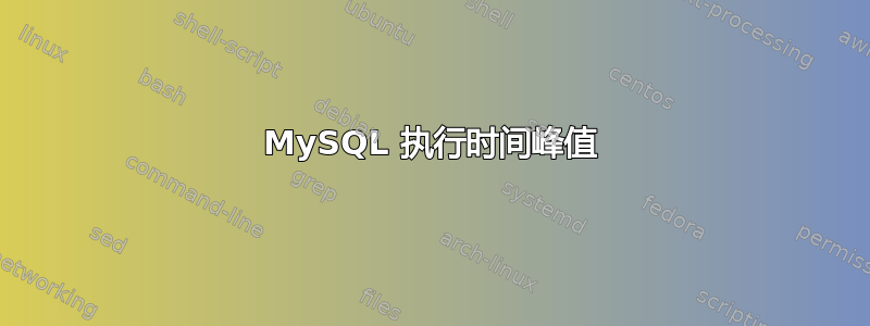 MySQL 执行时间峰值