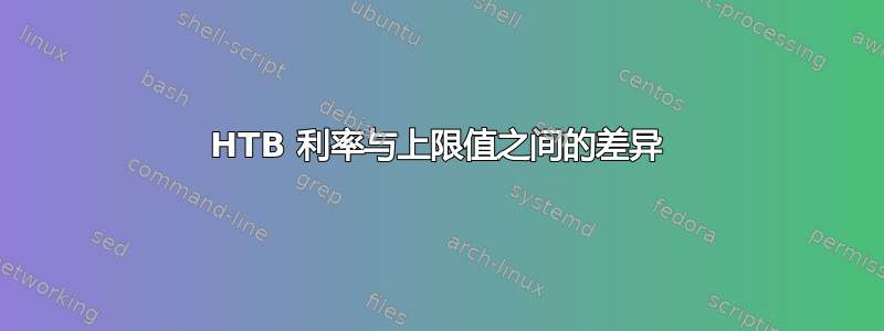 HTB 利率与上限值之间的差异