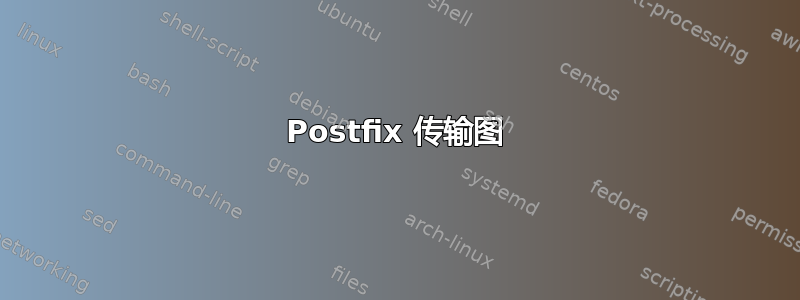 Postfix 传输图