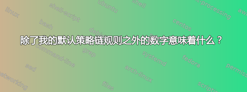 除了我的默认策略链规则之外的数字意味着什么？