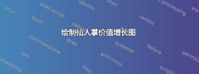 绘制仙人掌价值增长图