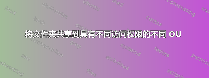 将文件夹共享到具有不同访问权限的不同 OU