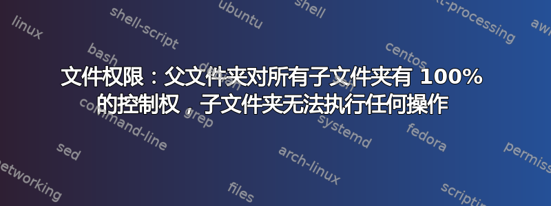 文件权限：父文件夹对所有子文件夹有 100% 的控制权，子文件夹无法执行任何操作