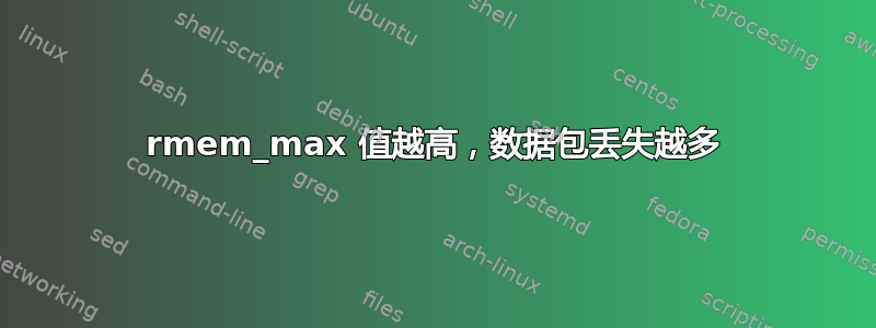 rmem_max 值越高，数据包丢失越多