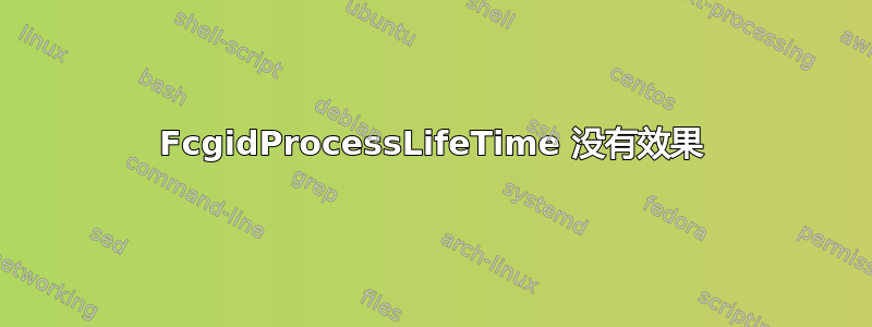 FcgidProcessLifeTime 没有效果