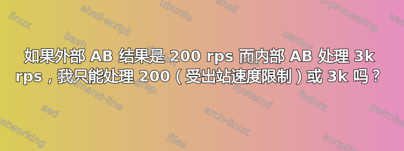 如果外部 AB 结果是 200 rps 而内部 AB 处理 3k rps，我只能处理 200（受出站速度限制）或 3k 吗？