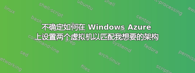 不确定如何在 Windows Azure 上设置两个虚拟机以匹配我想要的架构