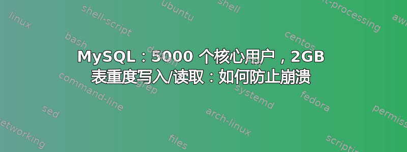 MySQL：5000 个核心用户，2GB 表重度写入/读取：如何防止崩溃