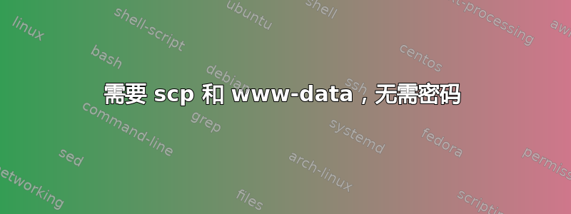 需要 scp 和 www-data，无需密码