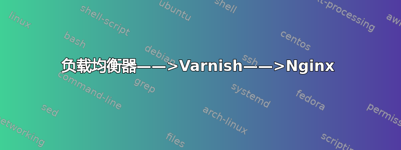 负载均衡器——>Varnish——>Nginx