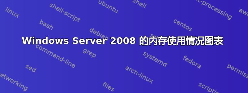 Windows Server 2008 的内存使用情况图表