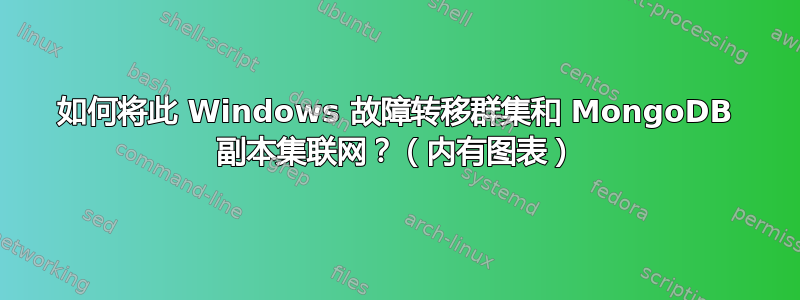 如何将此 Windows 故障转移群集和 MongoDB 副本集联网？（内有图表）