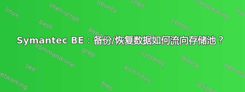 Symantec BE：备份/恢复数据如何流向存储池？