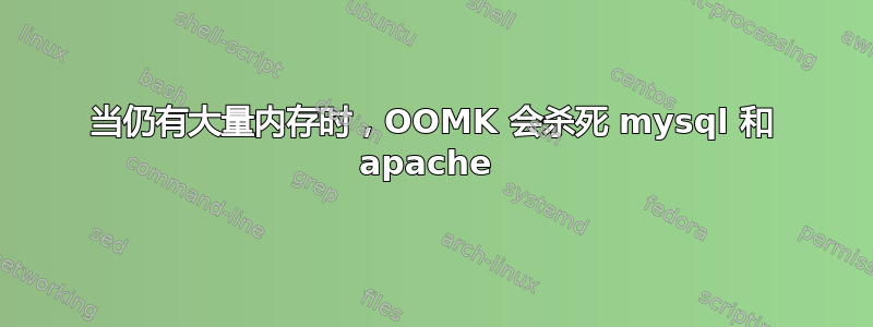 当仍有大量内存时，OOMK 会杀死 mysql 和 apache 