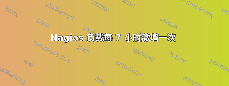 Nagios 负载每 7 小时激增一次