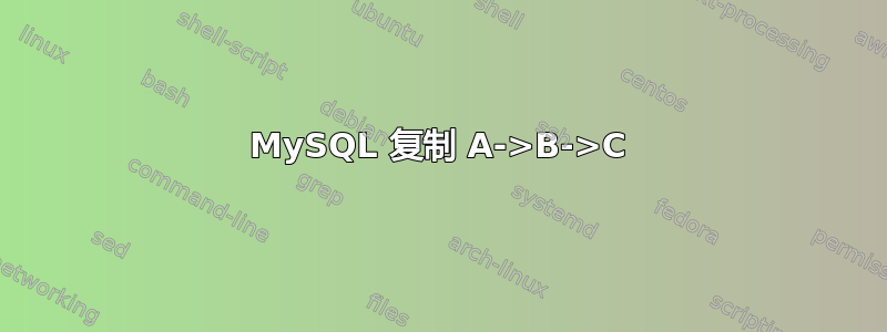 MySQL 复制 A->B->C