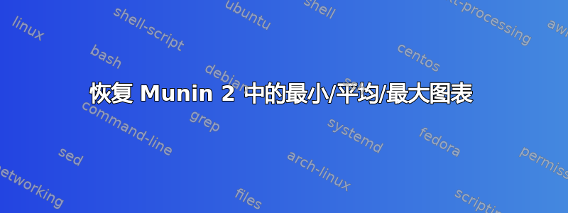 恢复 Munin 2 中的最小/平均/最大图表