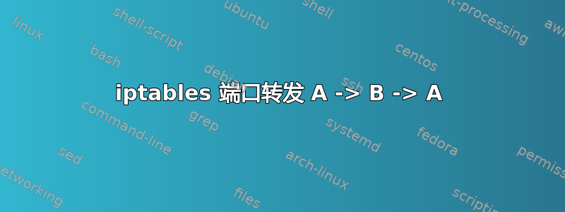 iptables 端口转发 A -> B -> A