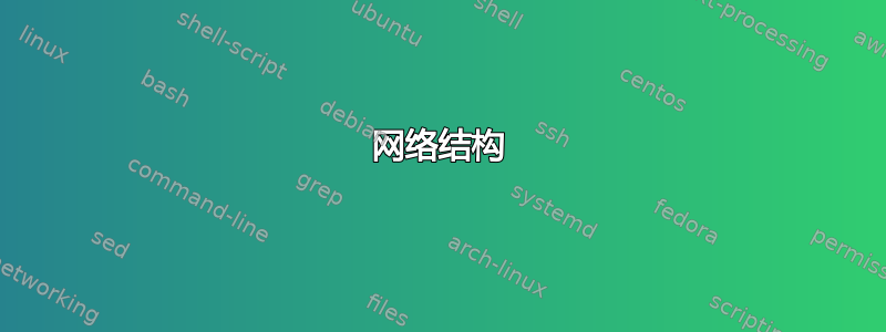 网络结构