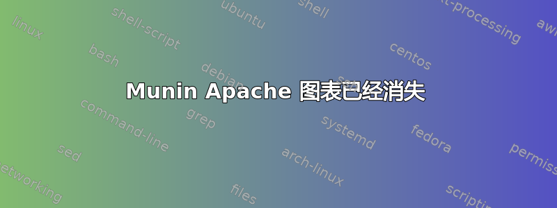 Munin Apache 图表已经消失