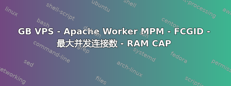 1GB VPS - Apache Worker MPM - FCGID - 最大并发连接数 - RAM CAP