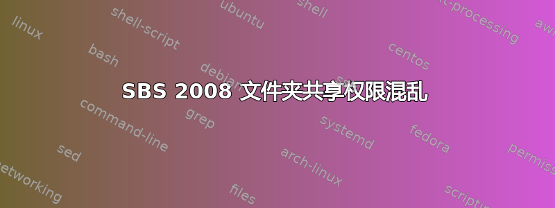 SBS 2008 文件夹共享权限混乱